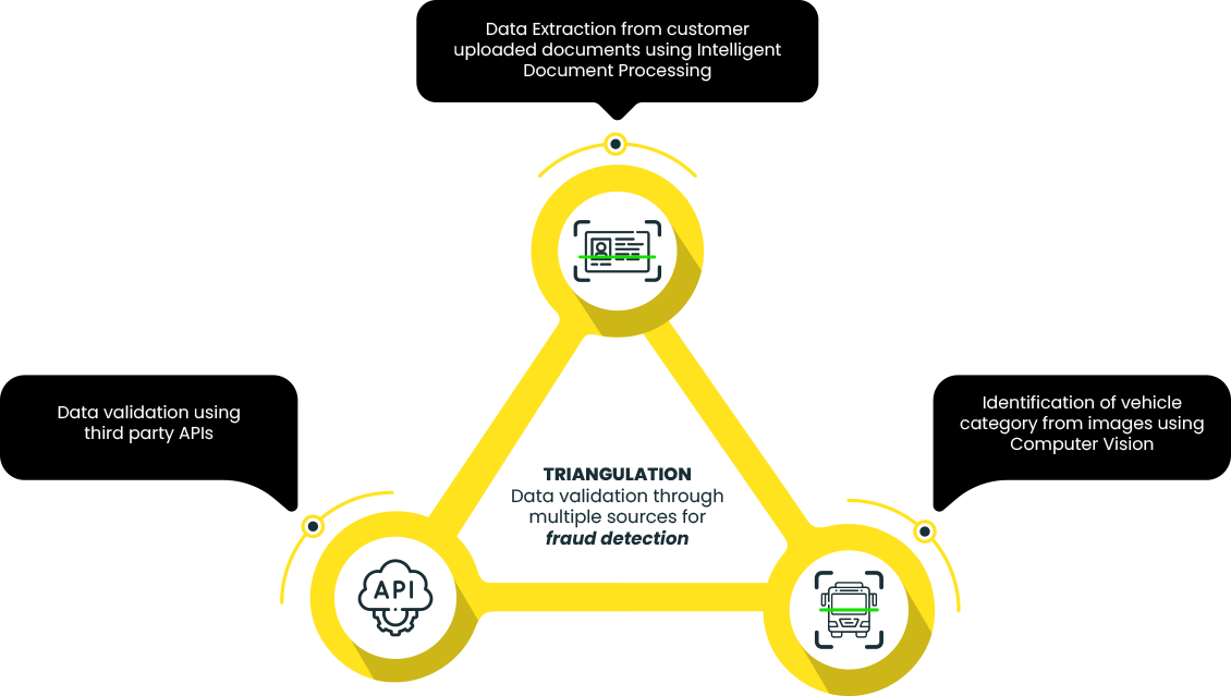 Approval process automation and fraud detection using data triangulation in Intelligent Document Processing